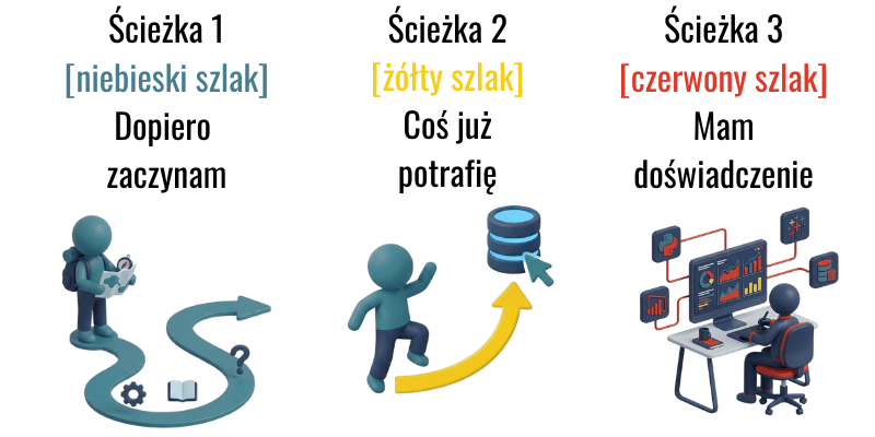 Jak wygląda nauka na KajoDataSpace - 3 ścieżki