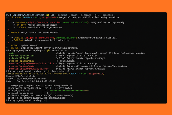 Historia commitów, branchy i merge w terminalu PowerShell